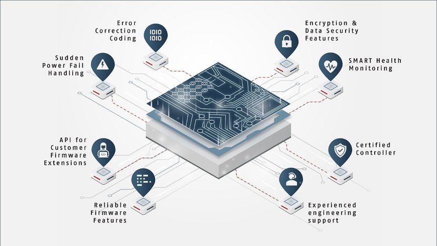 Hyperstone brings Reliable Data Storage for Railway Applications
